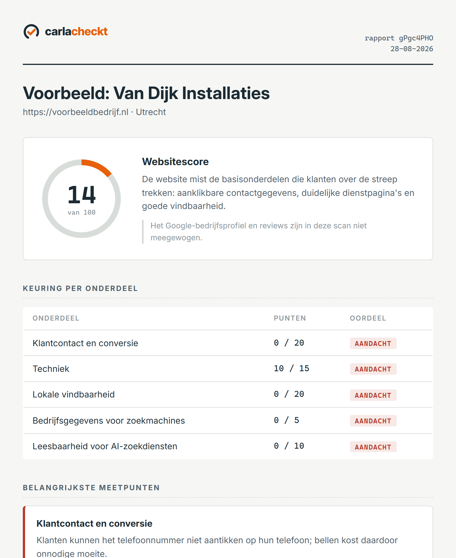 Voorbeeld van een Carla-keuringsrapport met websitescore en meetpunten